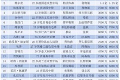 热刺英超3-0大胜，西蒙斯首秀助欧冠资格在望